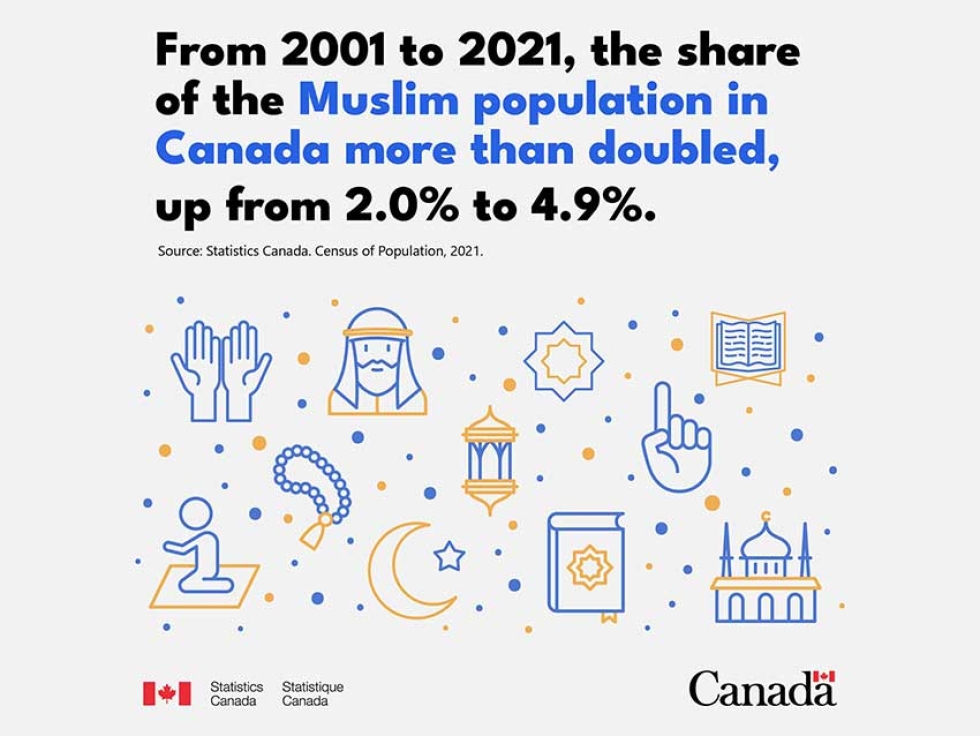 Learn more about the results of the 2021 Canadian Census from Statistics Canada