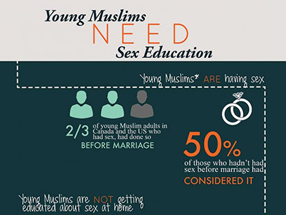 An infographic developed by Meriem Benlamri based on Sobia Faisal-Ali&#039;s research.