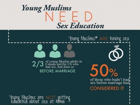 An infographic developed by Meriem Benlamri based on Sobia Faisal-Ali&#039;s research.