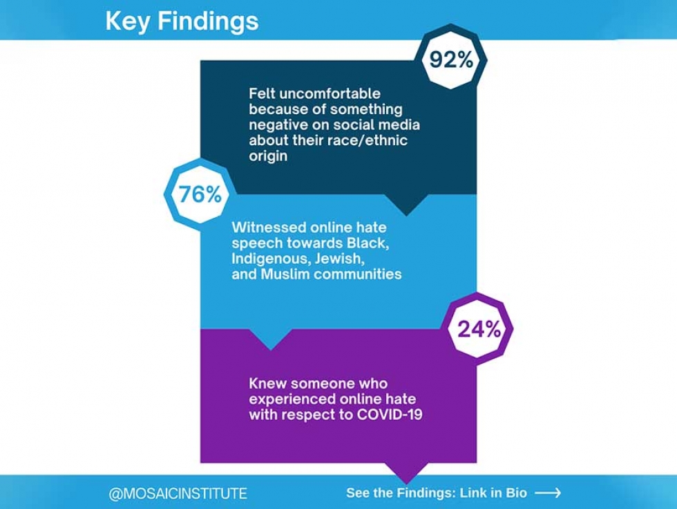 The Mosaic Institute Presents its Key Findings from Research on the Impact of Online Hate on Ontario Communities