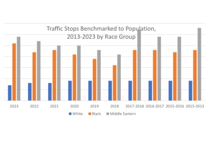 Black and Middle Eastern Drivers Disproportionately Stopped by Ottawa Police, Study Finds