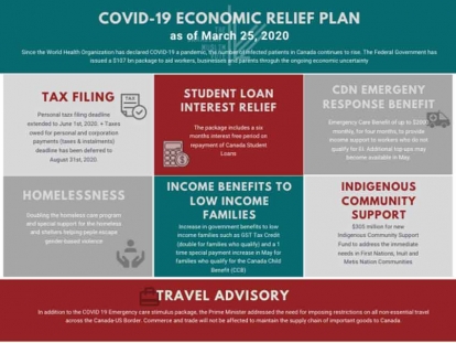 Canadian Muslim Vote's Breakdown of the Government's COVID-19 Economic Relief Plan