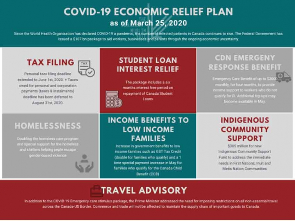 Canadian Muslim Vote&#039;s Breakdown of the Government&#039;s COVID-19 Economic Relief Plan