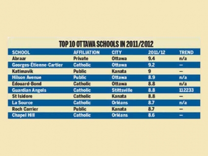 Muslim school is top in Ottawa