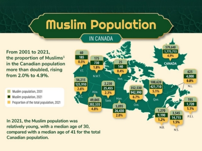 Statistics Canada Releases Infographic on Muslim Population in Canada