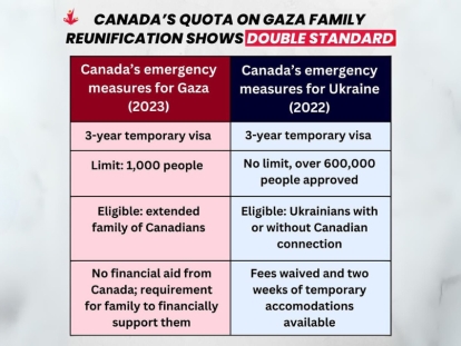 Canadians for Justice and Peace in the Middle East (CJPME) Condemns Arbitrary Limitations on Gaza Family Reunification by the Canadian Government