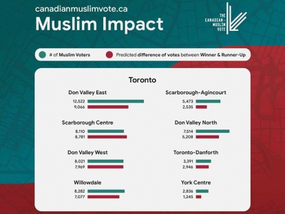 The Canadian Muslim Vote Publishes List of 73 Swing Ridings in Six Provinces Where Muslim Voters Can Impact Government Makeup
